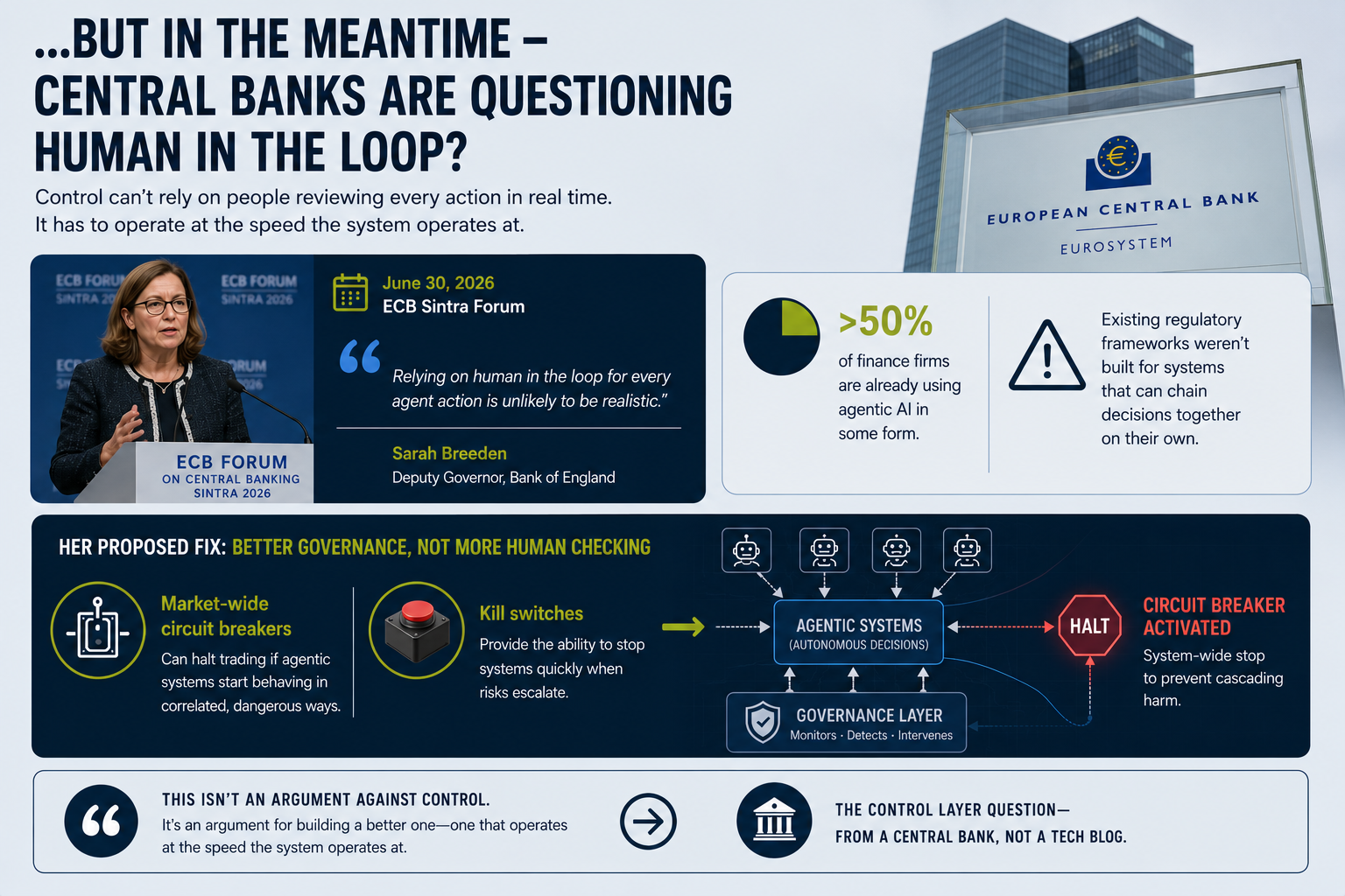ECB Sintra Forum 2026 - Bank of England on agentic AI governance beyond human-in-the-loop